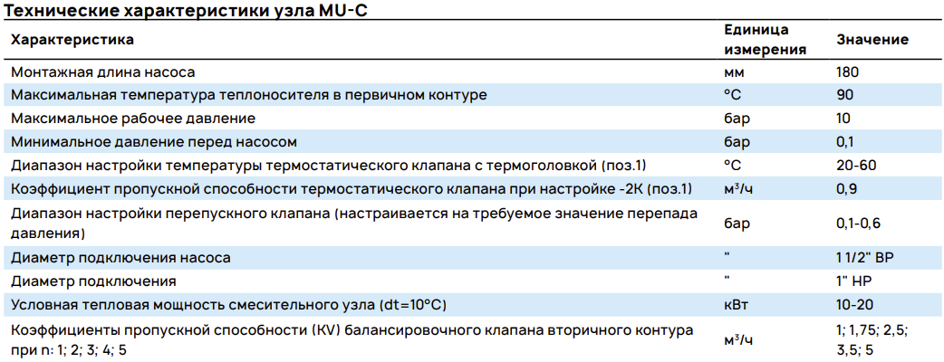 Технические характеристики узла MU-C